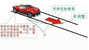 倒车入库修正方向的方法