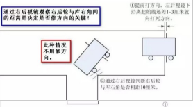 倒车入库不是右边窄就是左边窄