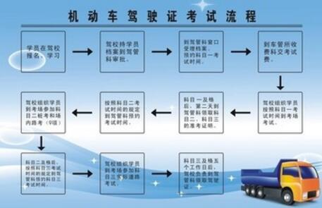 最新考驾照详细流程