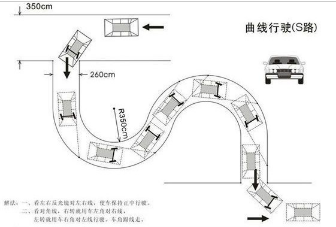 曲线行驶哪些地方容易出错