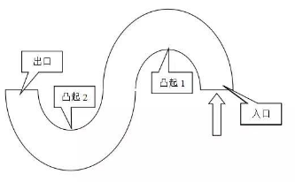 曲线行驶常见的错误汇总
