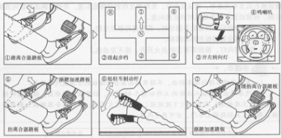 科目二离合器半联动控制技巧解析
