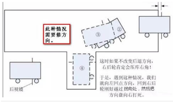 科目二倒车入库常见问题