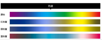 色弱可以考驾照吗2019