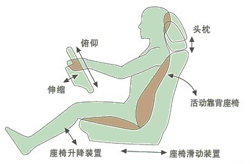2019正确的驾驶姿势
