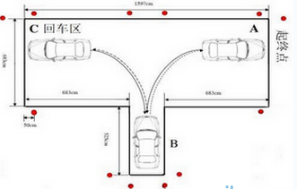 倒车入库老是出错有哪些原因
