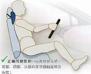 汽车座椅和后视镜要怎么调整