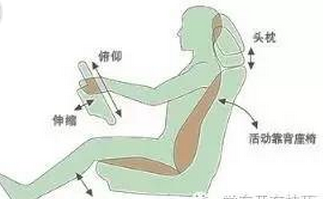 开车最佳的驾驶姿势是什么