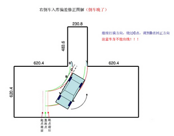 科目二考试倒车入库4个重点