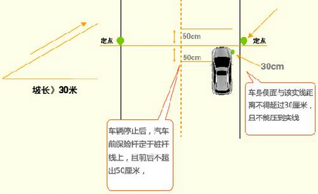 2019最新科目二考试技巧详解