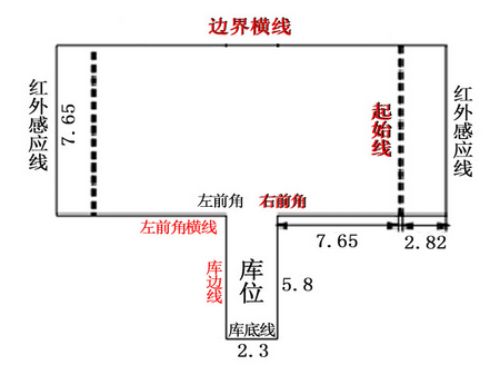 2019最新科目二考试技巧详解