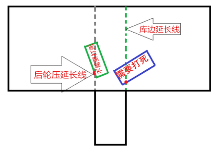 科目二倒车入库后视镜技巧图解