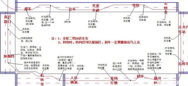 2019科目三考试技巧（老教练总结）