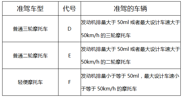 摩托车能上高速吗 摩托车上高速需要注意什么