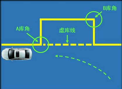 科目二侧方停车有哪些技巧