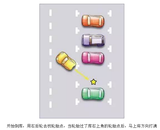 倒车入库实用技巧图解 女司机多看下