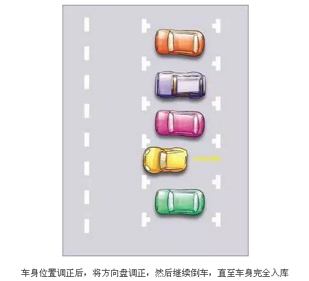 倒车入库实用技巧图解 女司机多看下