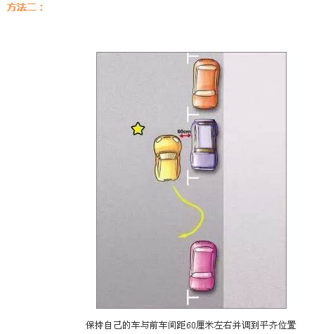 倒车入库实用技巧图解 女司机多看下