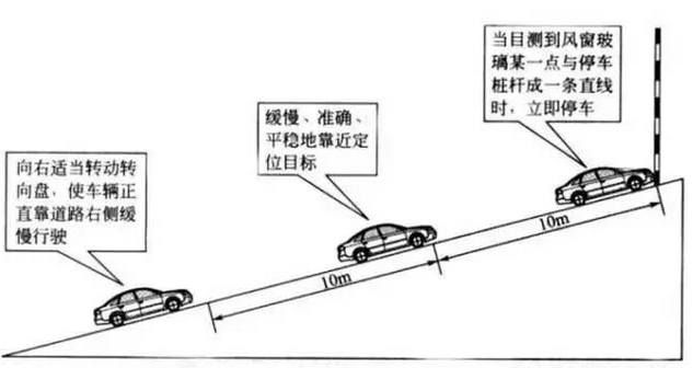 半坡起步定点停车边线30cm技巧