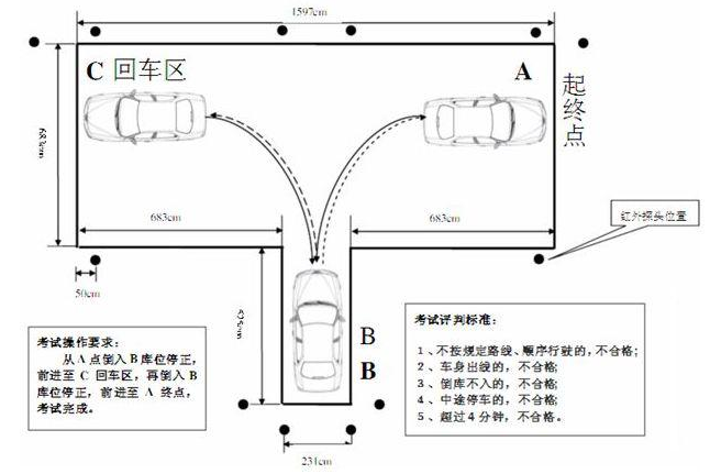 科目二五项考试难点及诀窍