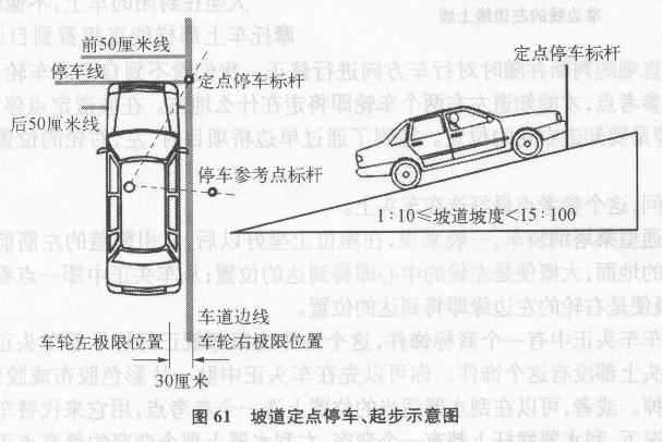 科目二五项考试难点及诀窍