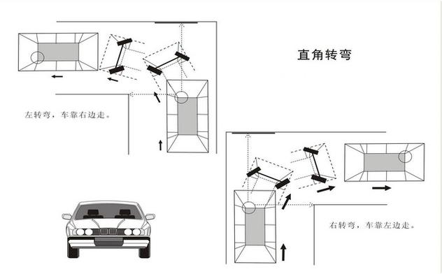 科目二五项考试难点及诀窍