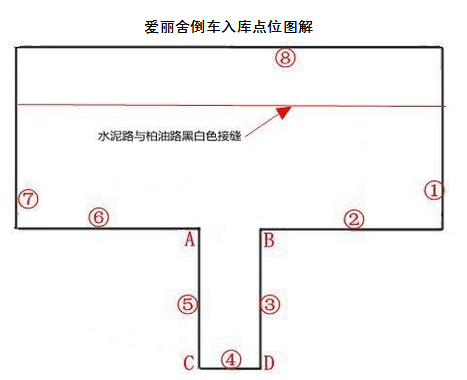 爱丽舍倒车入库技巧图解