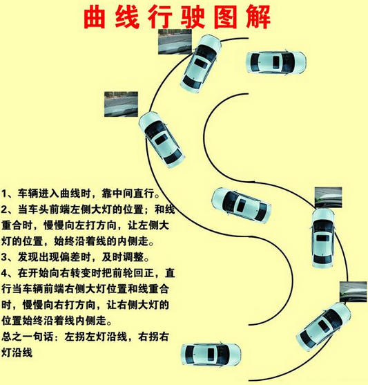 曲线行驶技巧图解 看完这张图包会