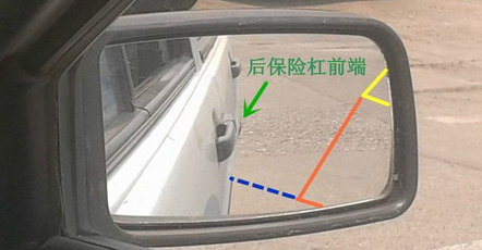 右倒库看点技巧图解