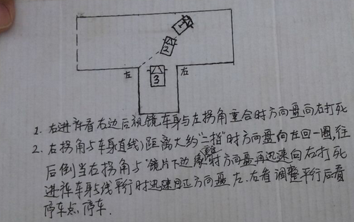 2019最新科目二考试技巧分享 收藏版