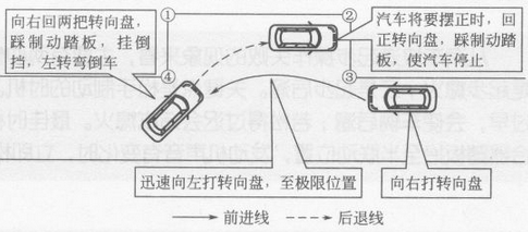 2019最新科目二考试技巧分享 收藏版