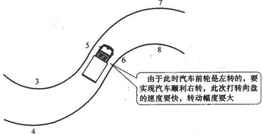 2019最新科目二考试技巧分享 收藏版