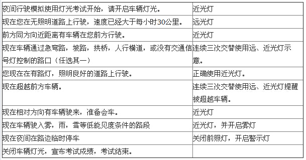 科目三灯光考试技巧操作详解