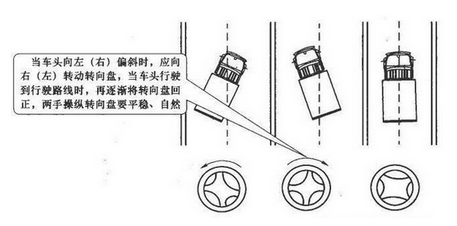 科目三考试方向不稳怎么修正