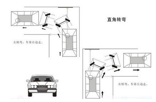 科目二直角转弯如何做到不压线