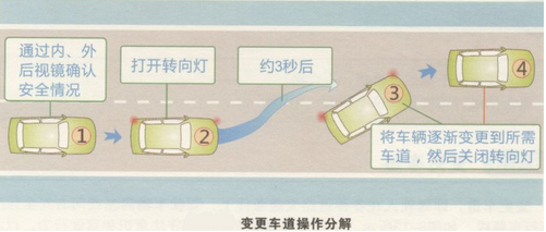 科目三考试难点解析