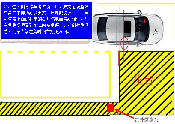 c1侧方位停车看点技巧图解