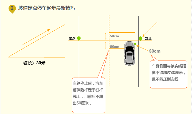 C1坡道起步不溜车技巧
