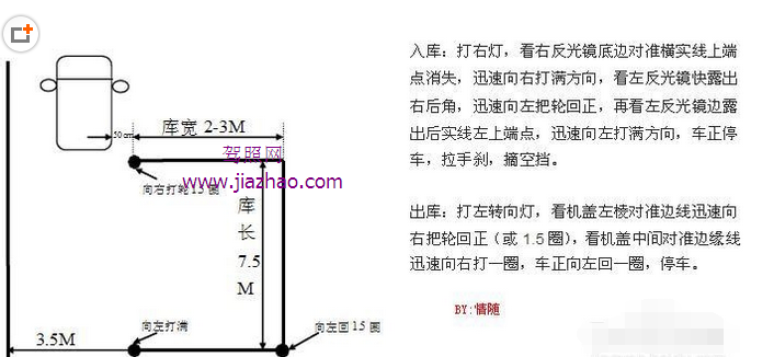 2019科目二侧方位停车技巧详解