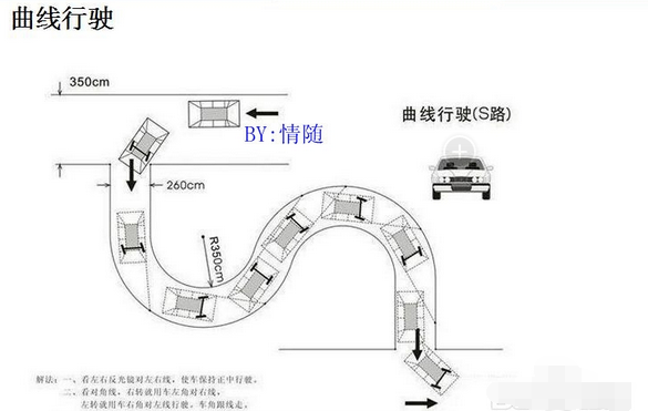 科目二s弯道不压线技巧