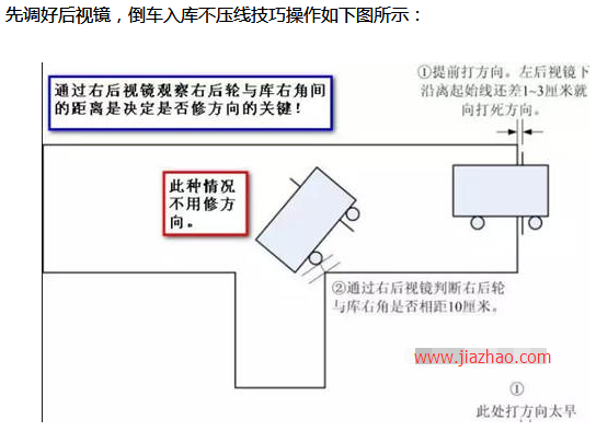 科目二倒车入库常见问题解析