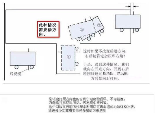 科目二倒车入库常见问题解析