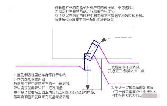 科目二倒车入库常见问题解析