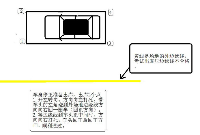 科目二侧方位停车技巧详解