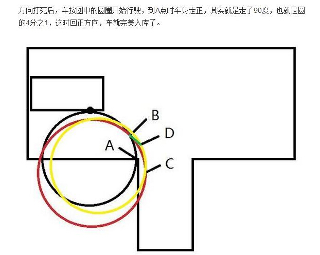 倒库右镜子怎么看 倒库30cm怎么看
