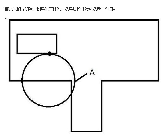 倒库右镜子怎么看 倒库30cm怎么看