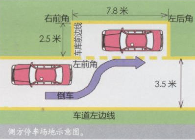 2019侧方位停车技巧详解版