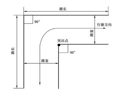 直角转弯方向盘怎么打