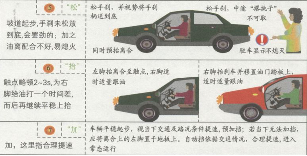 开车起步技巧大全 菜鸟必看