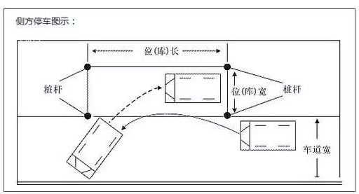 2019侧方位停车操作技巧详解